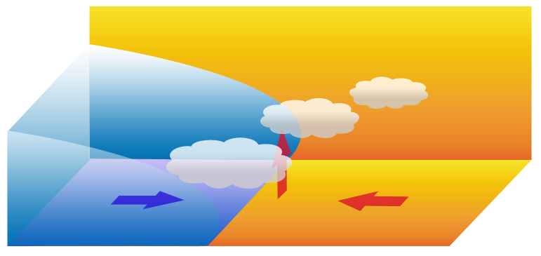 Diagram showing the formation of a front